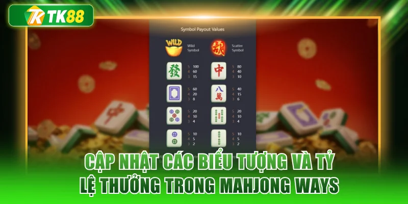 Cập nhật các biểu tượng và tỷ lệ thưởng trong Mahjong Ways