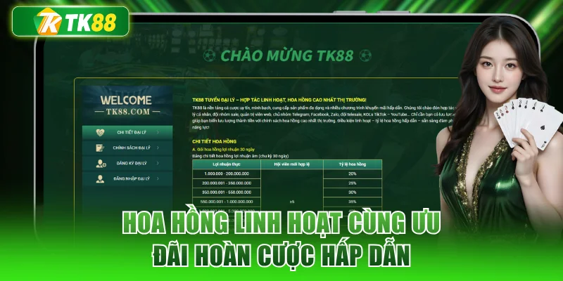 Hoa hồng linh hoạt cùng ưu đãi hoàn cược hấp dẫn